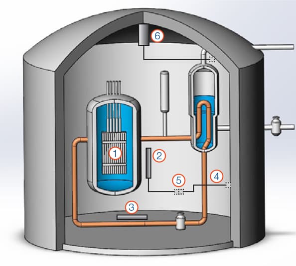 Example of products application to a nuclear power plant