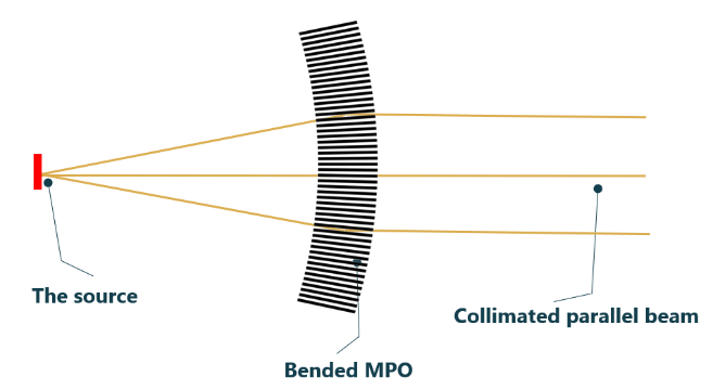 slumped MPO Micro pore optics photonis