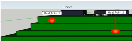 Heat points on a 3D structure or stacked device