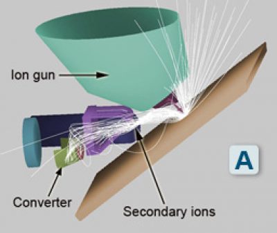 Ion mode - stage 1