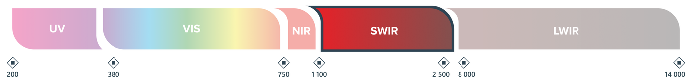 Short Wave Infrared