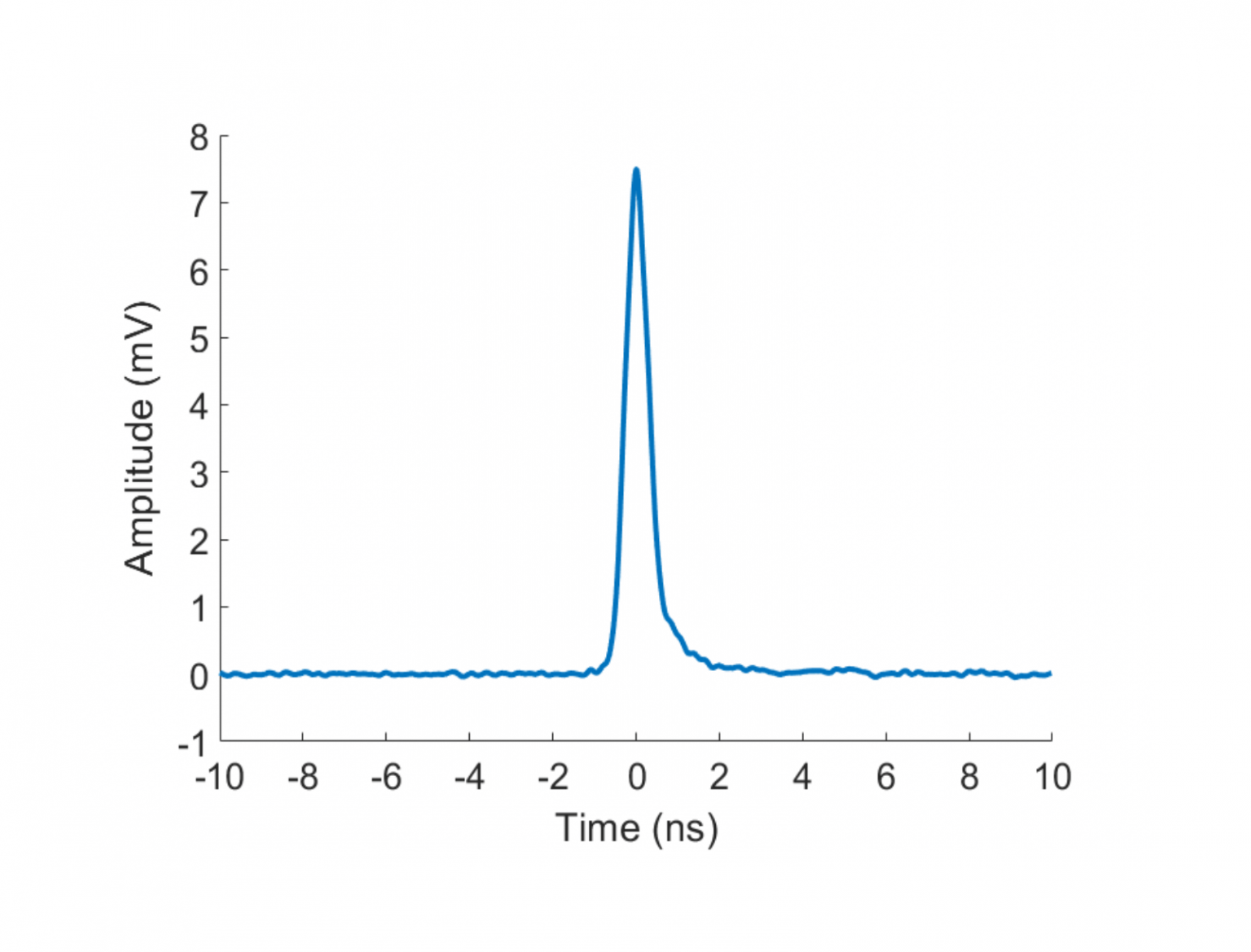 Scintifast Graph