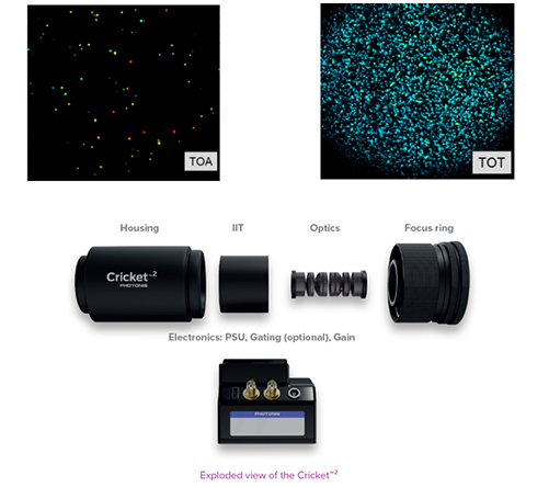 Photon particles