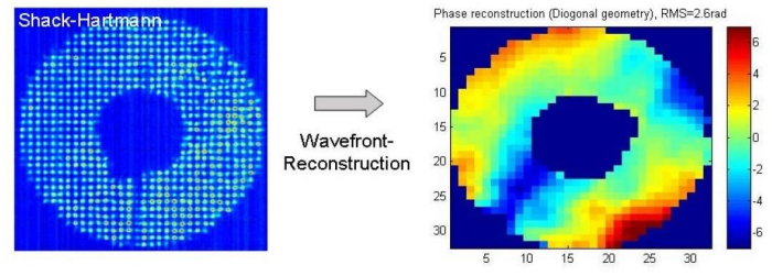 Typical image of InGaAs wavefront sensor